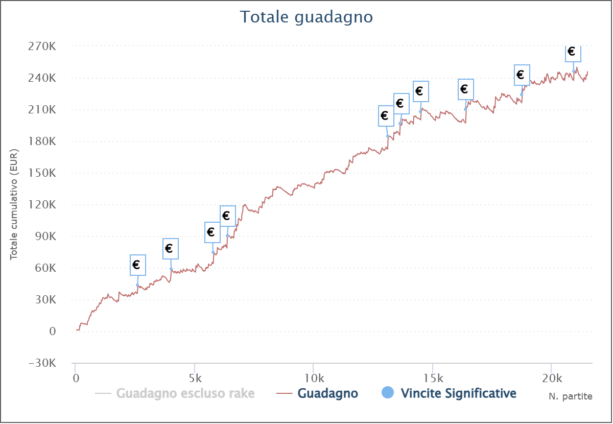 poggiaiolo grafico