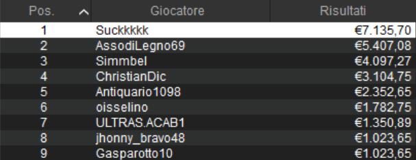 sunday high roller alex suckkkkk damore pokerstars mtt domenicali