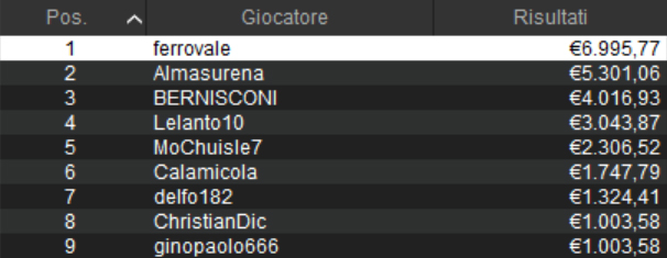 sunday high roller ferrovale bernisconi mochuisle7
