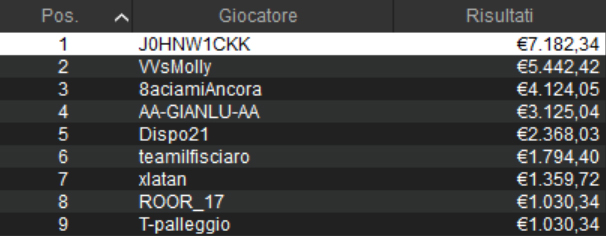 sunday high roller pokerstars vsmolly j0hnw1ckk