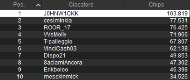 sunday high roller pokerstars vsmolly