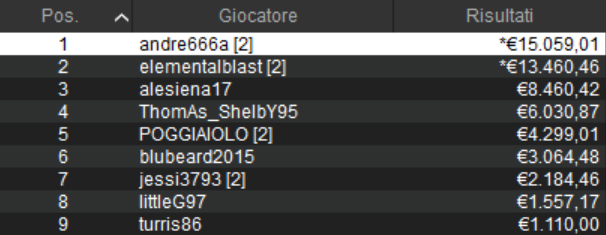 sunday special andre666a siena alesiena 17 poggiaiolo pieraccini pokerstars