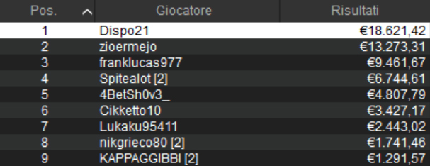 sunday special dispo21 pokerstars mtt domenicali