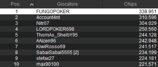 sunday special fungopoker 4ccount4nt candido nitr07 cappiello