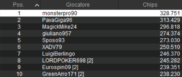 sunday special mosterpro90