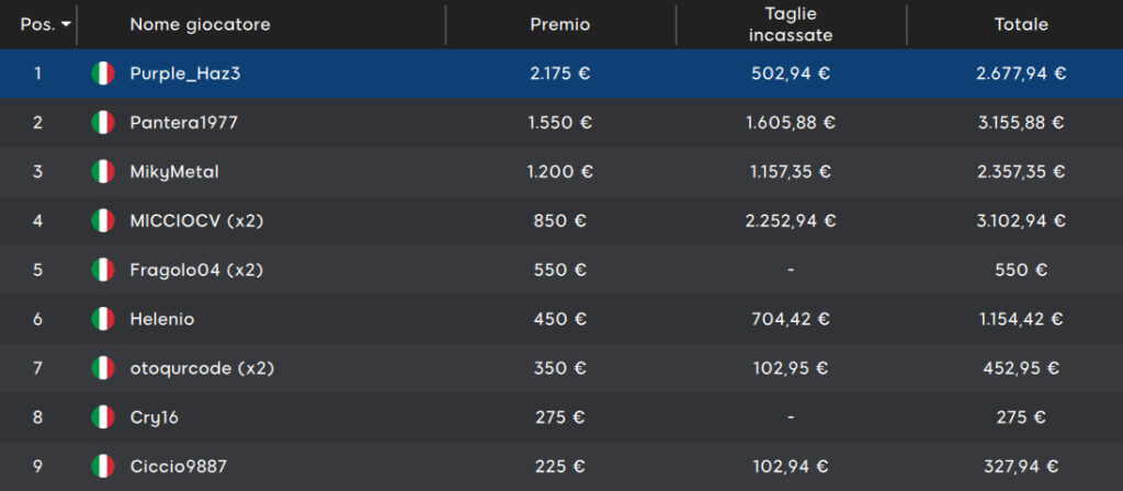 888poker mystery bounty
