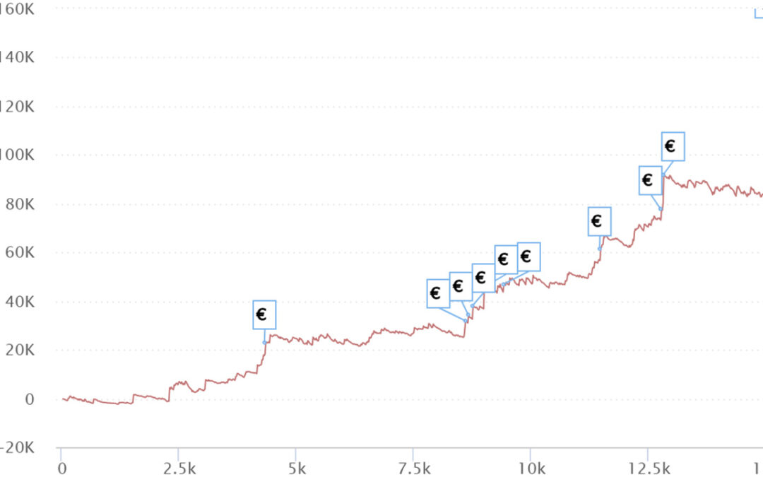 Statistiche e grafici dei finalisti Sunday Million vinto da “jacklafu98”