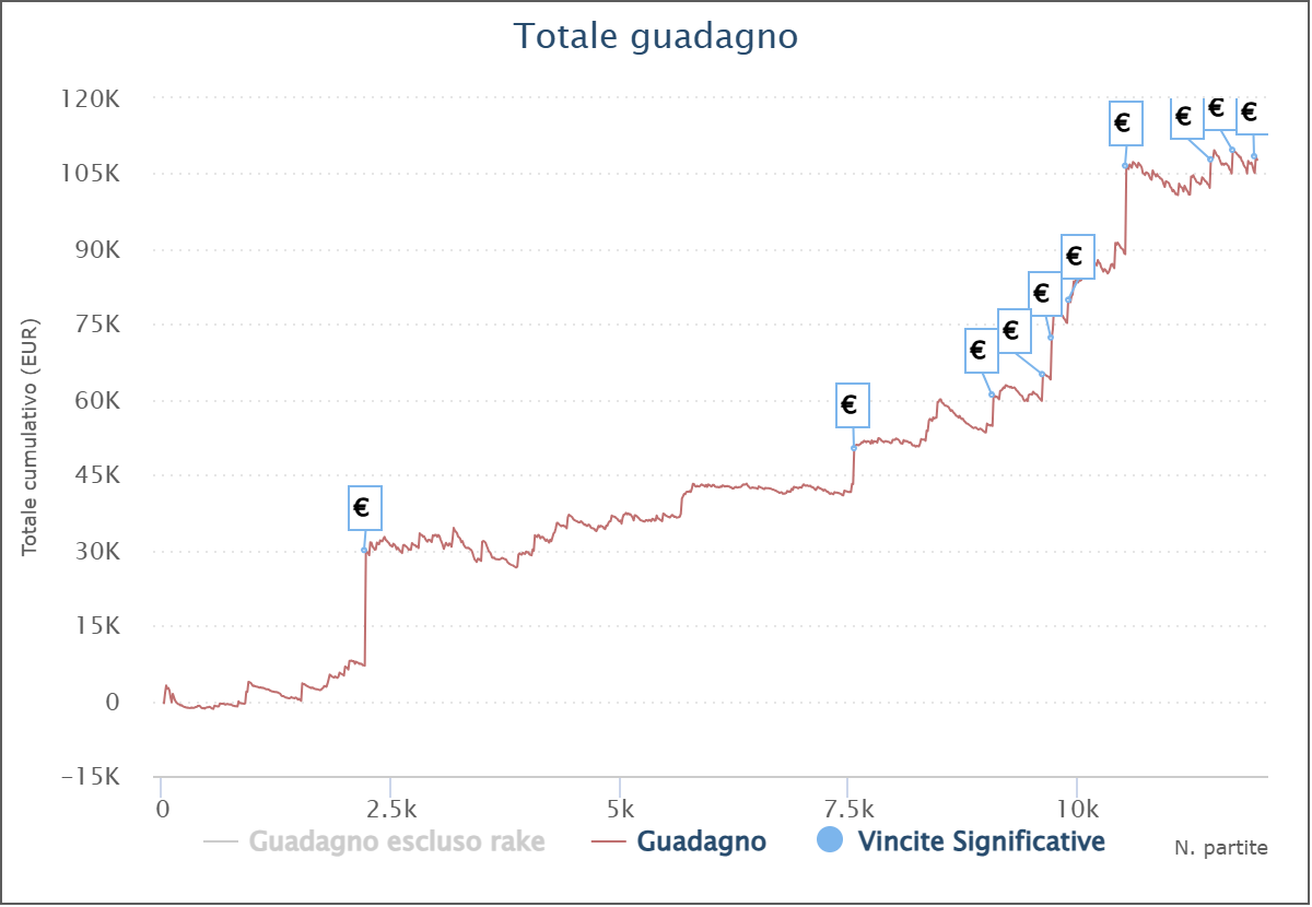 grafico salvatore totupa patti