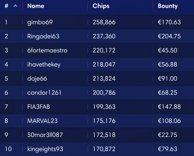 ipoker explosive sunday