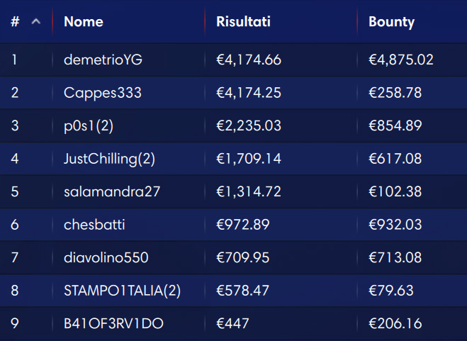 ipoker explosive sunday