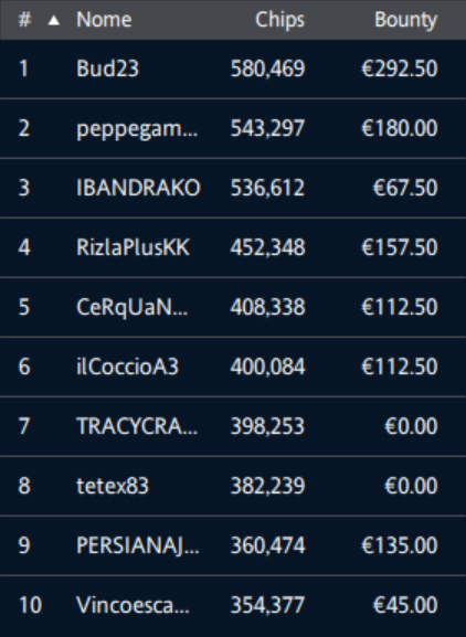 ipoker royal halloween sales