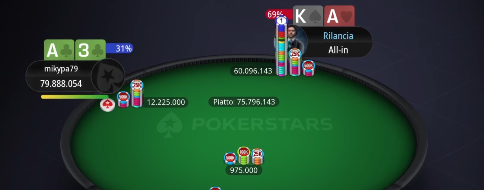 raise call tavolo finale sunday million raise call tavolo finale sunday million