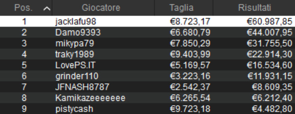 sunday million pokerstars jacklafu98