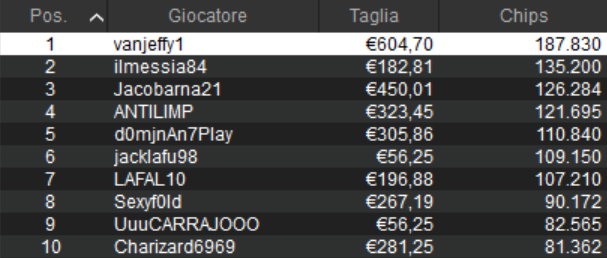 Sunday High Roller