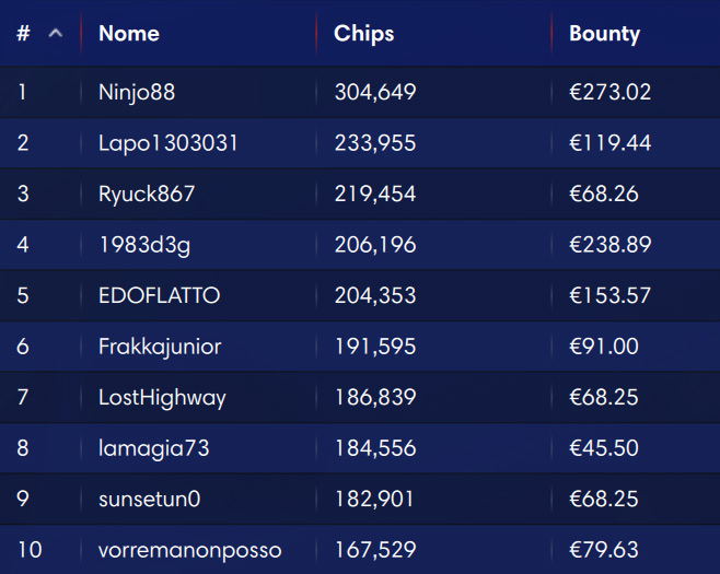explosive sunday ipoker