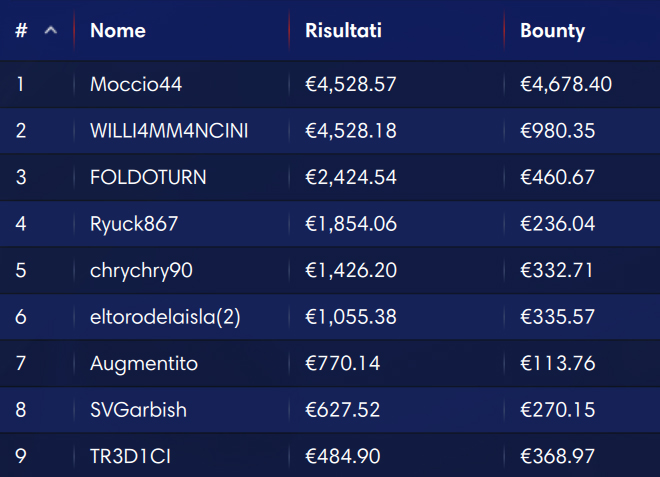 explosive sunday ipoker