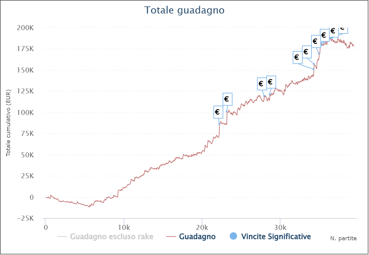 grafico domenico blackdomo97 di vito