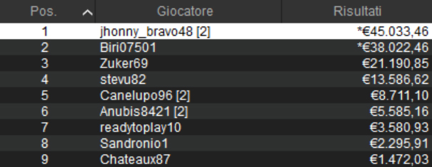 spicy 50 pokerstars
