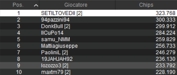 sunday special pokerstars