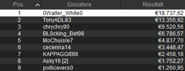 sunday special pokerstars