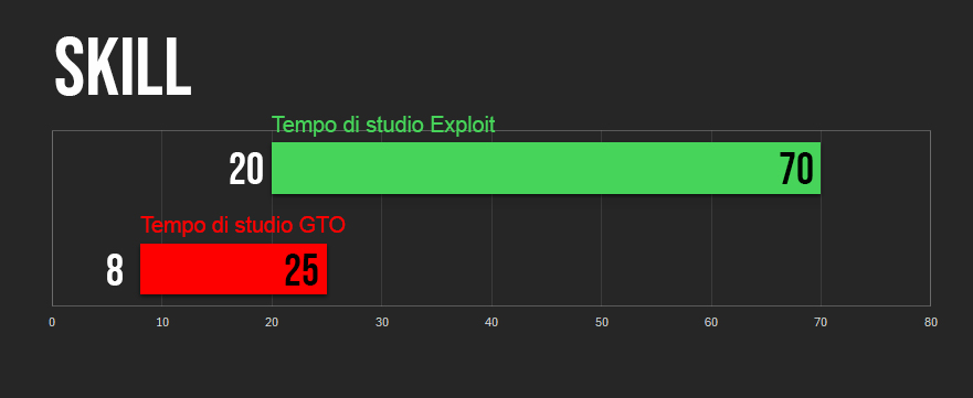 tempo studio poker