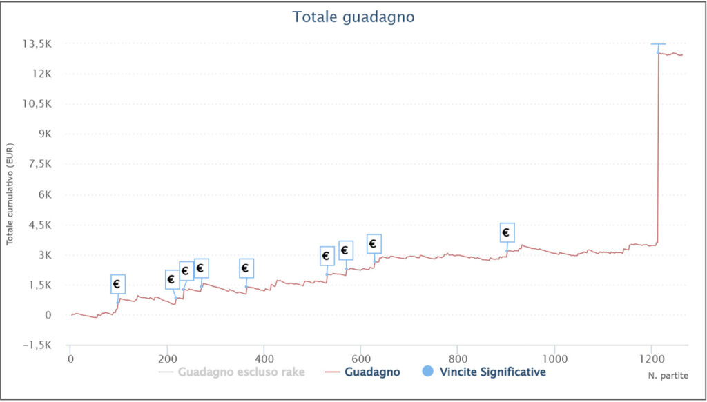 0rs0Bimbo half million ipoker