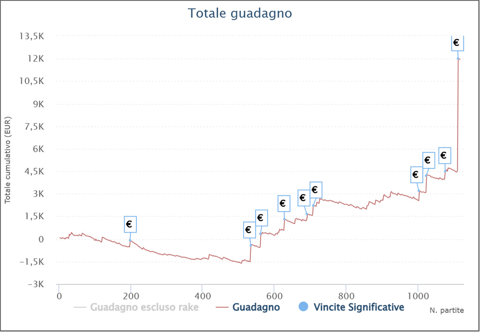 EpiKouRus half million ipoker