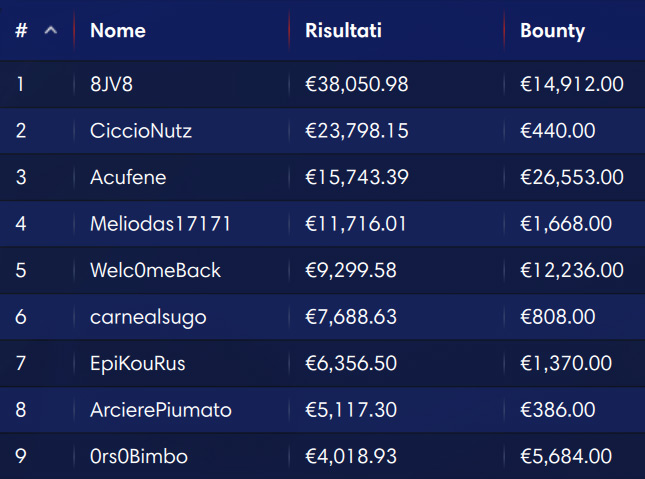 Half Million iPoker