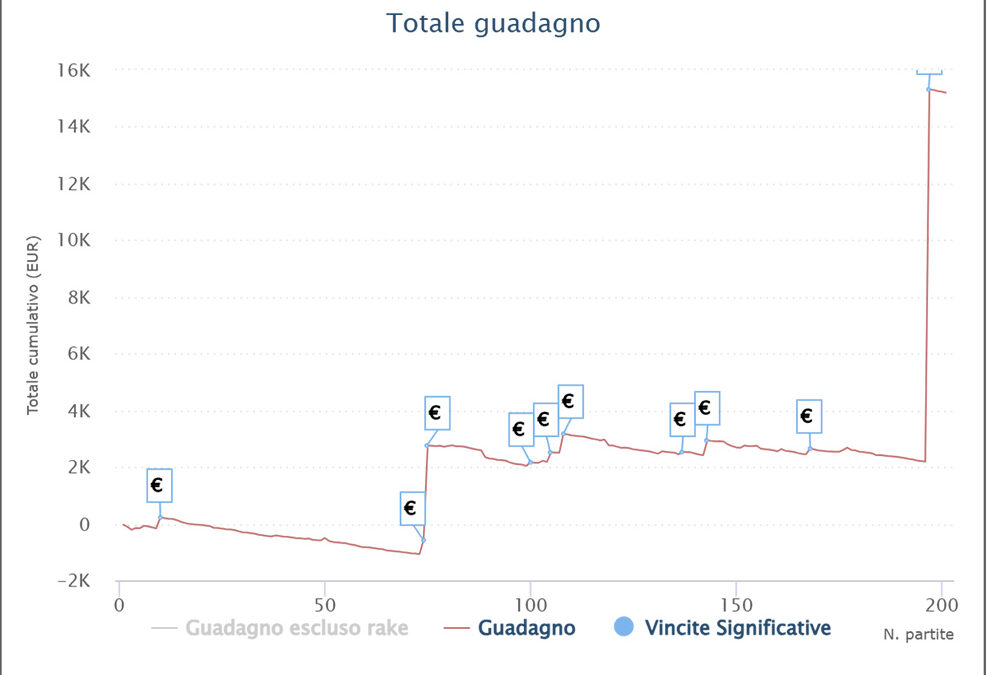 Statistiche e grafici dei finalisti Half Million vinto da “8JV8”