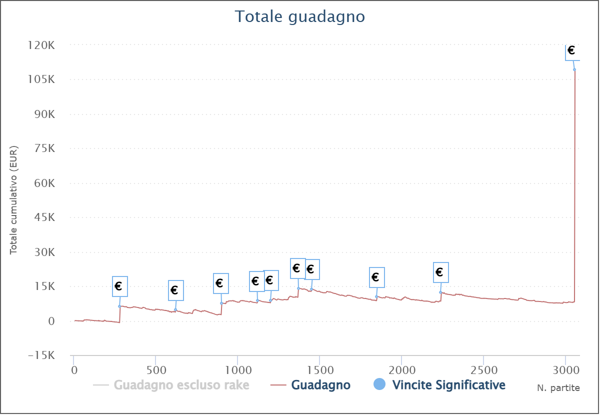 grafico babydonk91