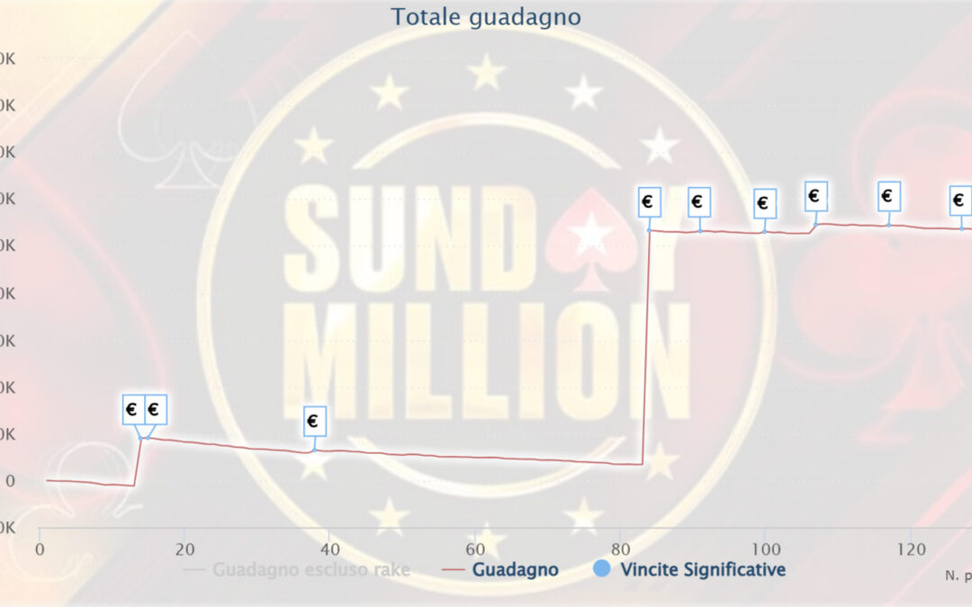 Statistiche e grafici dei finalisti Sunday Million vinto da “MaxCos”