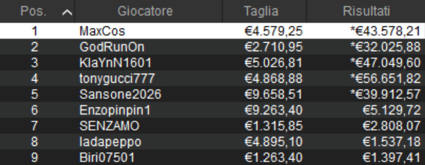 Sunday Million PokerStars