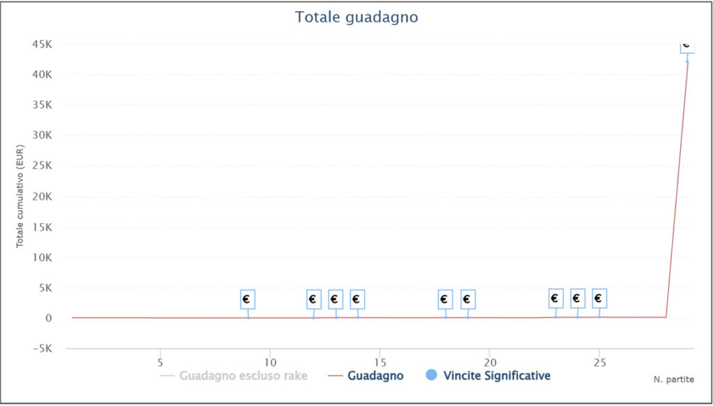 acufene Half Million iPoker