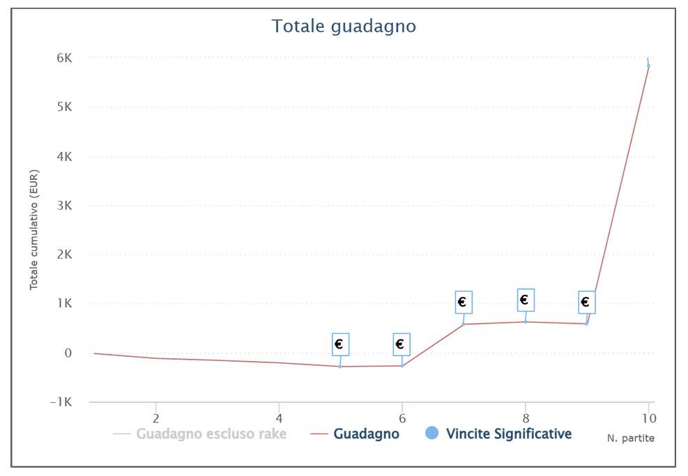 arcierepiumato half million ipoker