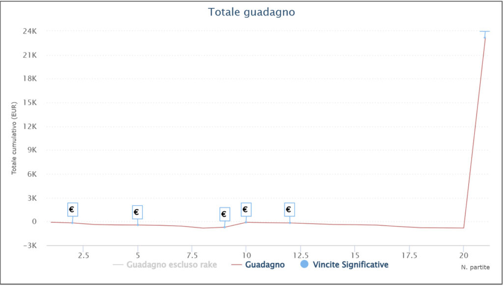 ciccionutz Half Million iPoker