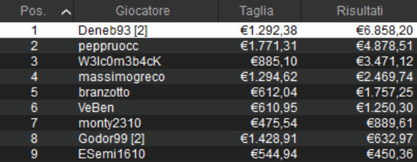 deneb93 peppruocc micromillions pokerstars