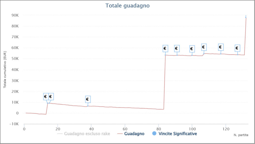 godrunon pokerstars sunday million