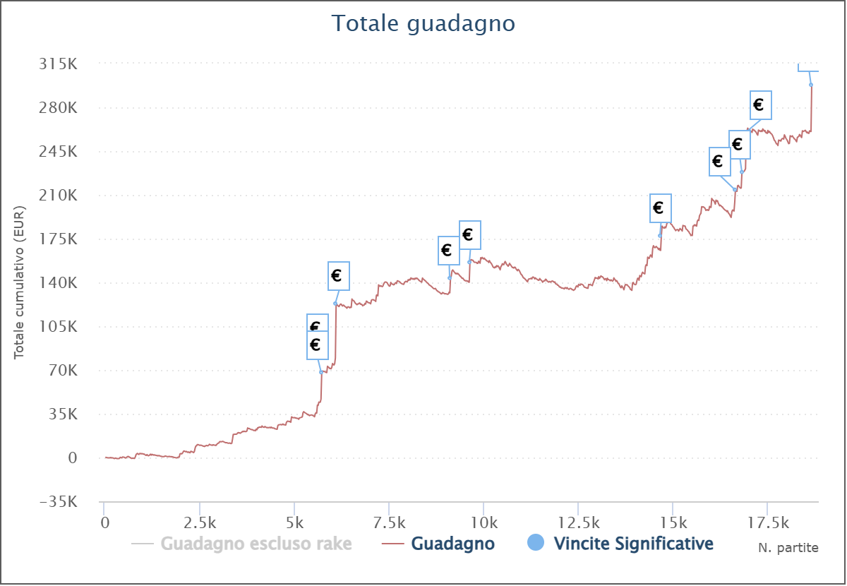 grafico biri07501