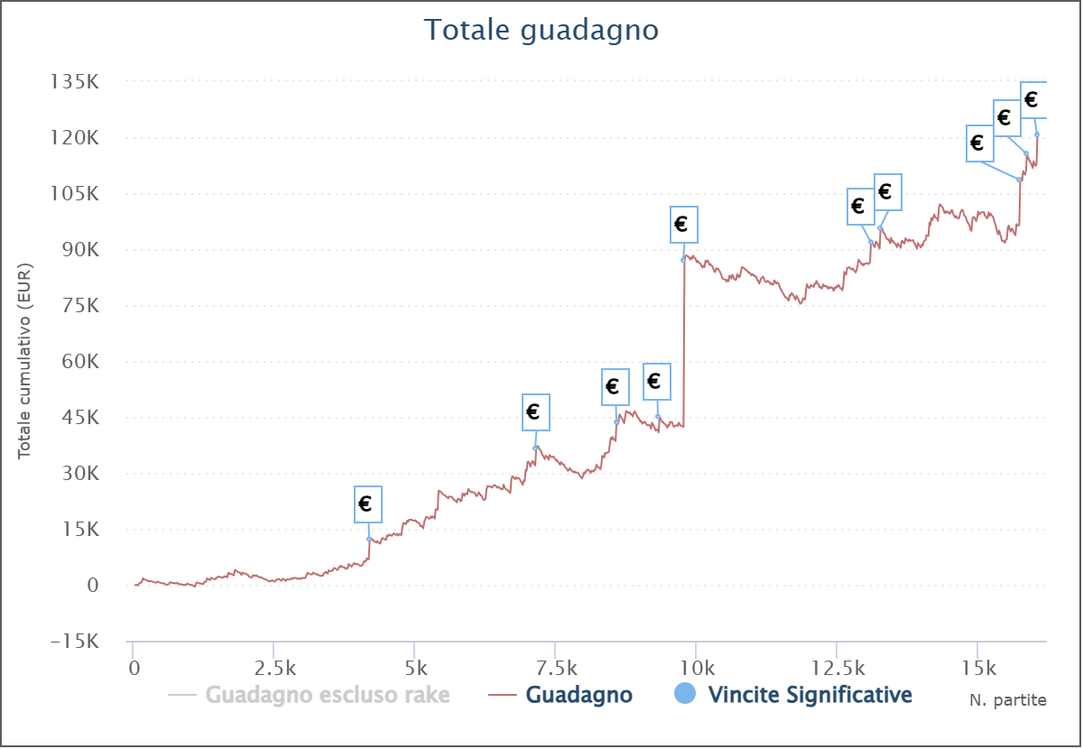 grafico daniele canelupo96 venditti (2)