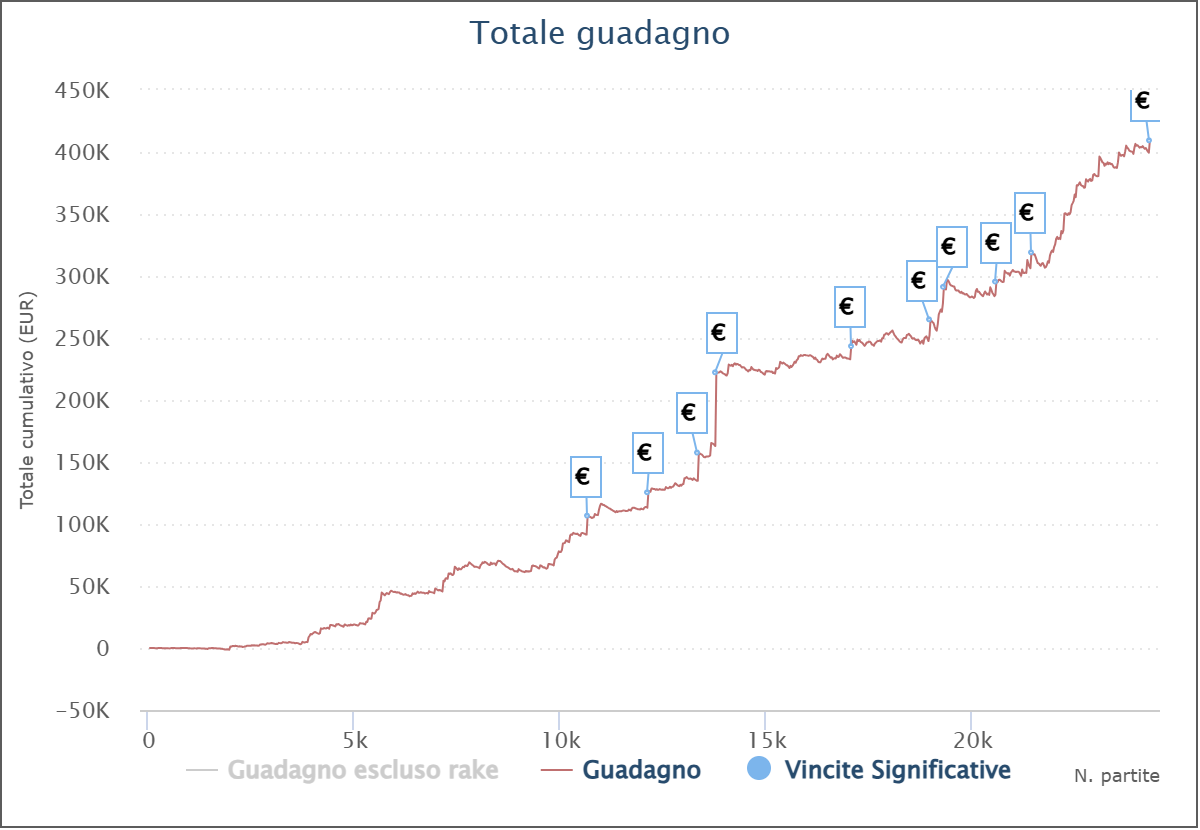 grafico gabriele kingmave911 re
