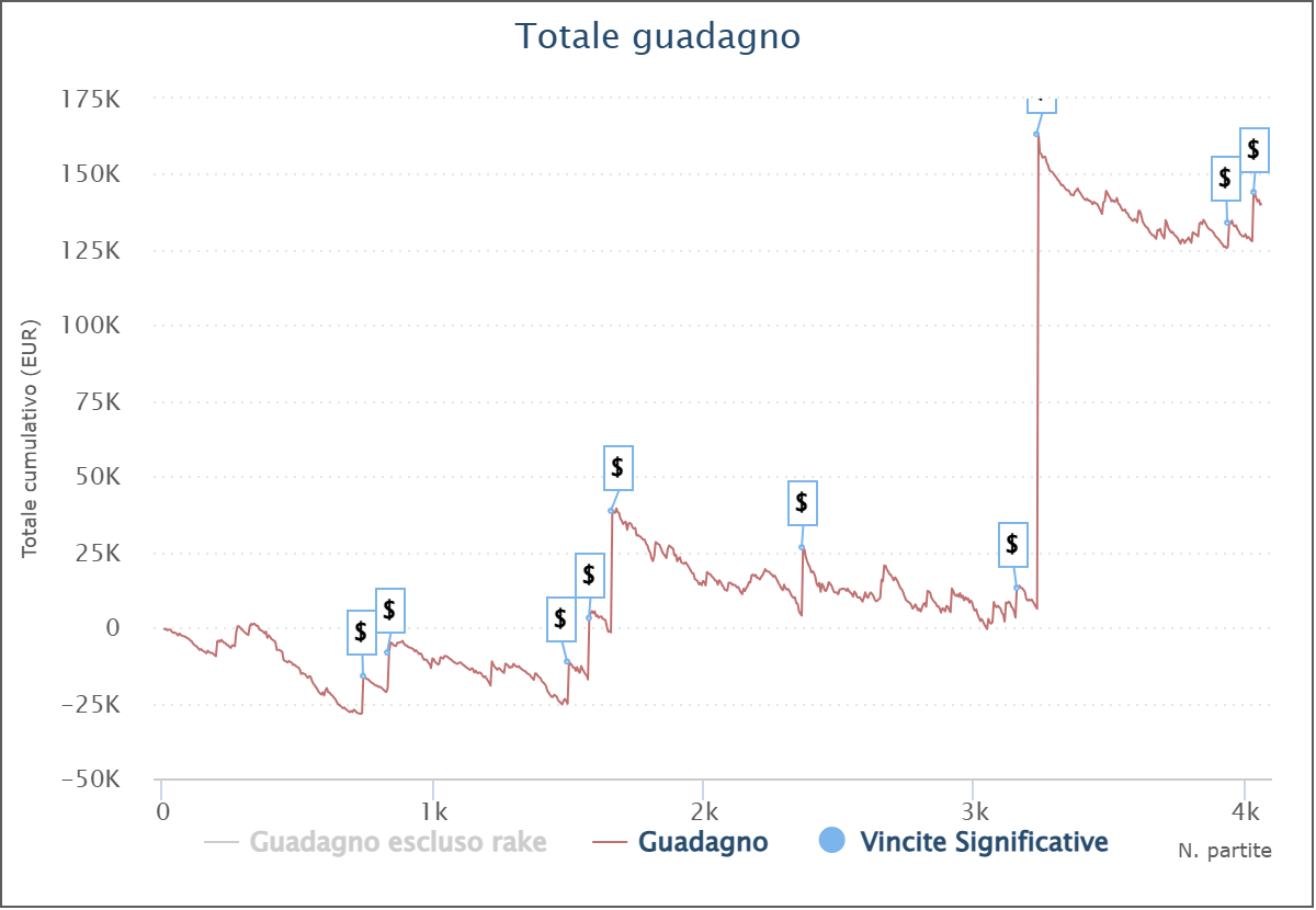 grafico gaspare on3moret1m3_ sposato
