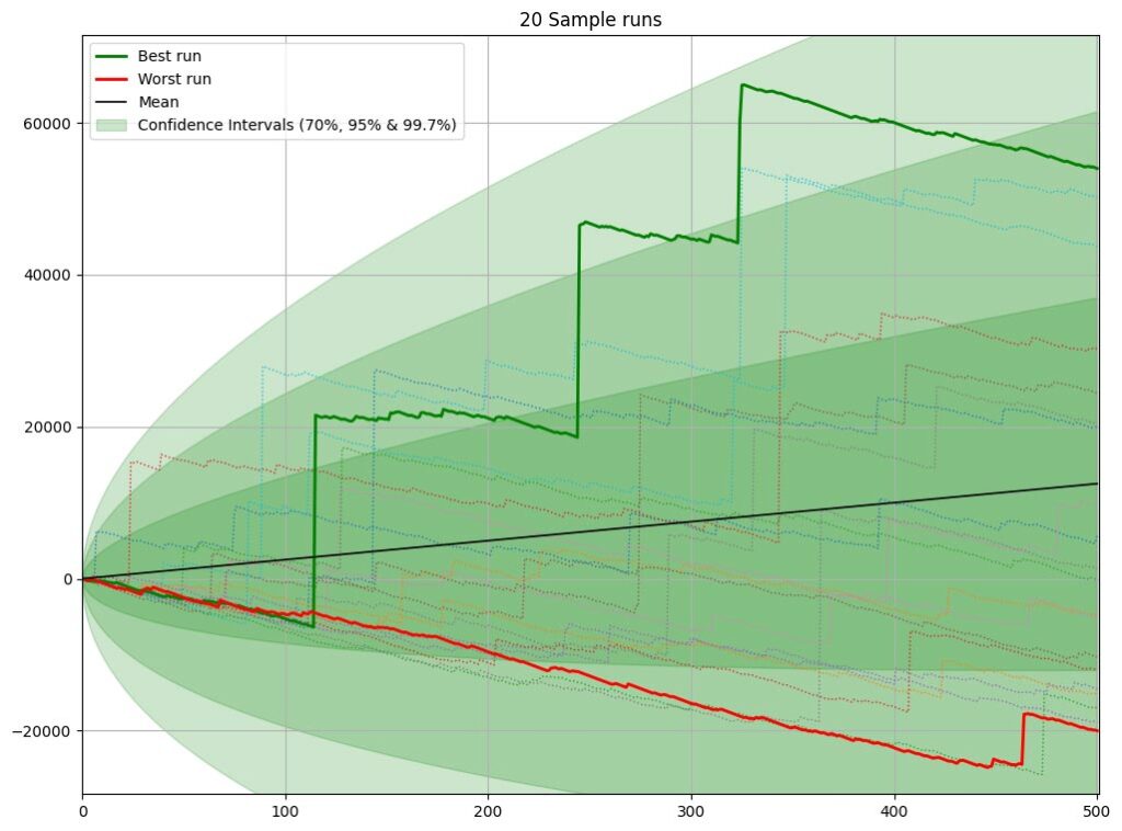 grafico large field size