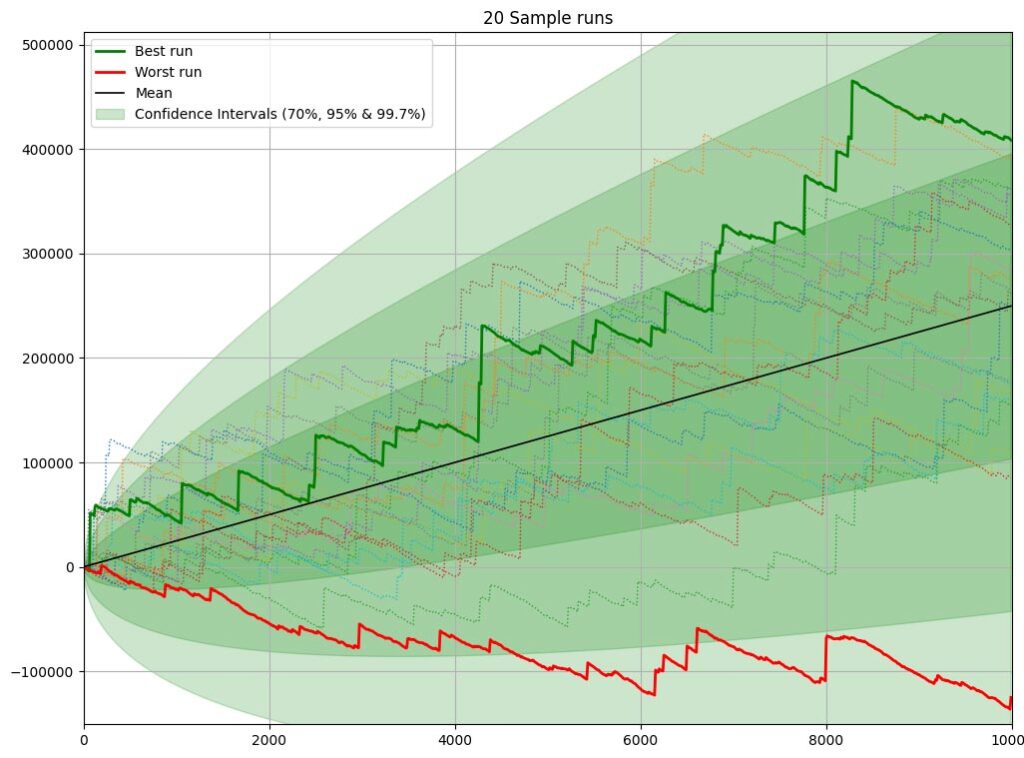 grafico msasive field size
