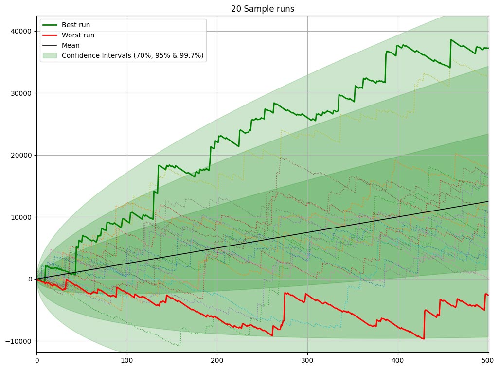 grafico small field size grafico small field size