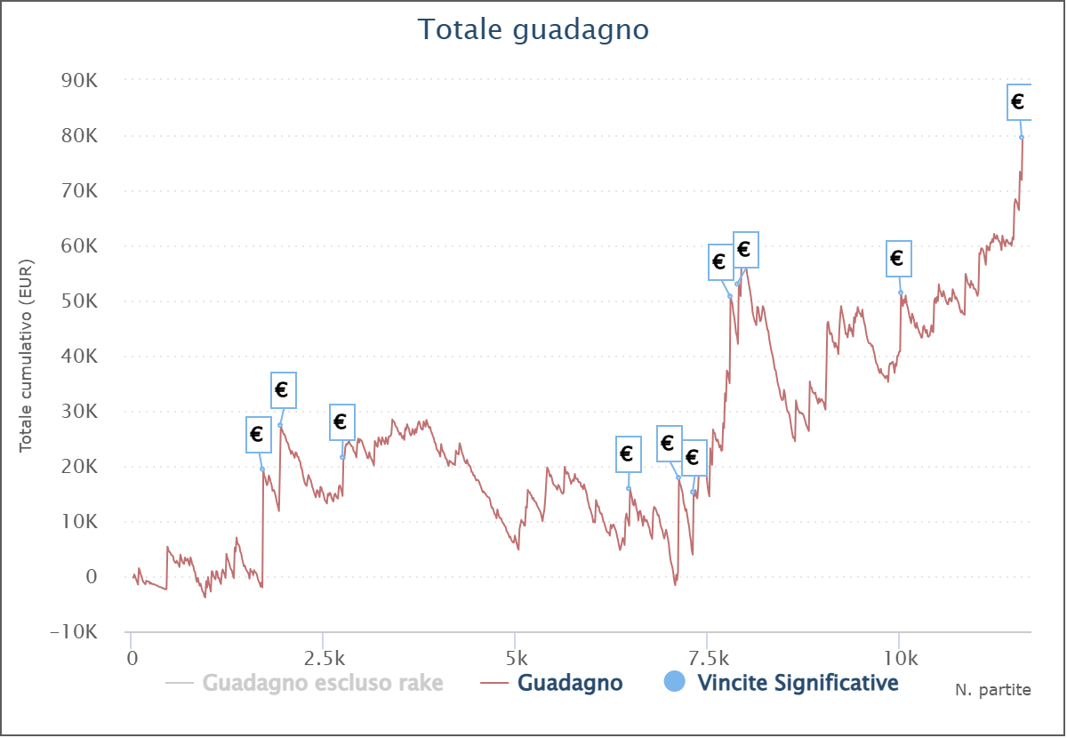 grafico stefano easycallxxx terziani (2)