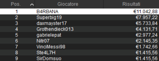 winter throne hr pokerstars