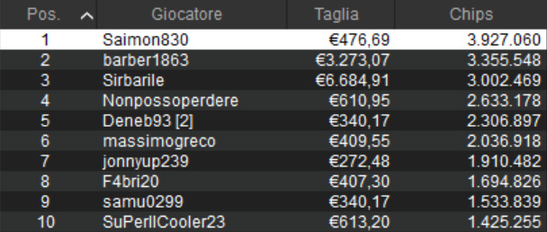 micromillions pokerstars high roller