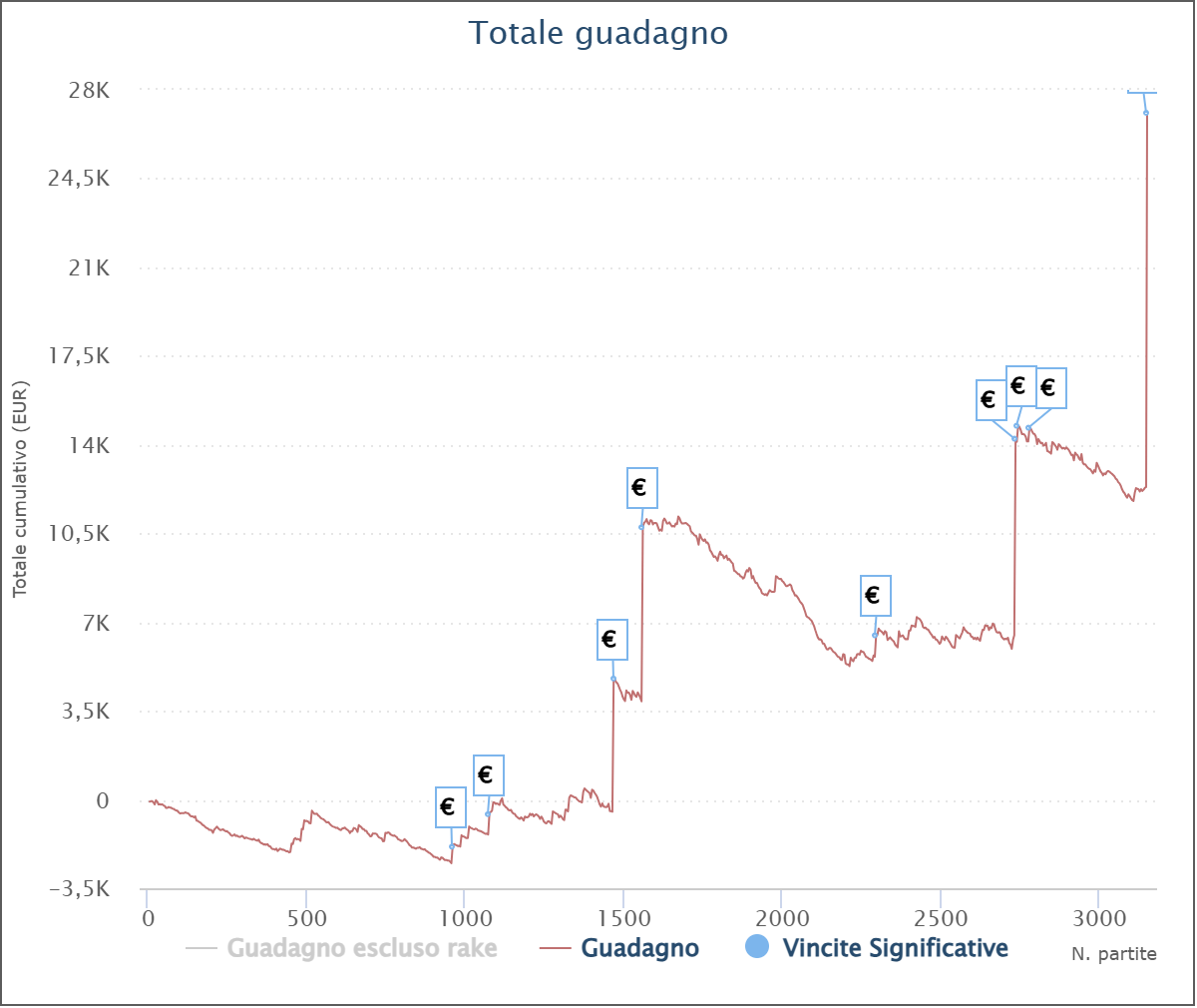 grafico giuliano957