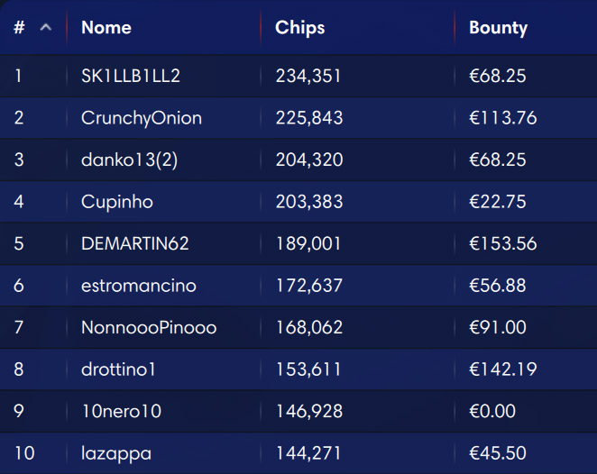 explosive sunday ipoker