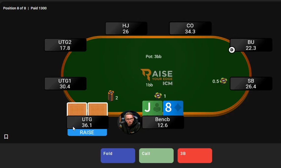 final table j8o bencb789